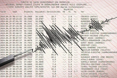 Kandilli ve AFAD'dan son dakika Bursa açıklaması: Bursa'da deprem mi oldu? Bursa deprem listesi (30 Nisan 2024)