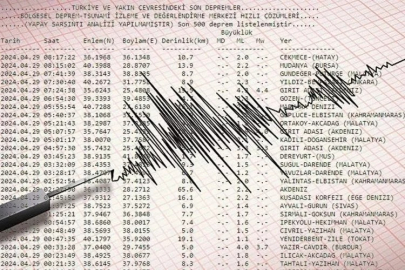 Kandilli ve AFAD'dan son dakika Bursa açıklaması: Bursa'da deprem mi oldu? Bursa deprem listesi (22 Mayıs 2024)