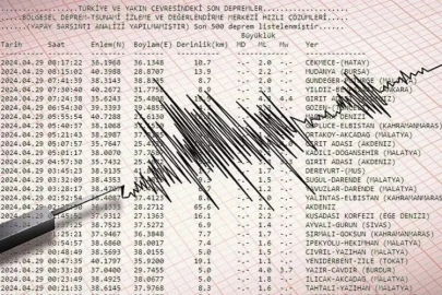 AFAD ve Kandilli'den son dakika Bursa açıklaması: Bursa'da deprem mi oldu? Bursa deprem listesi (24 Mayıs 2024)