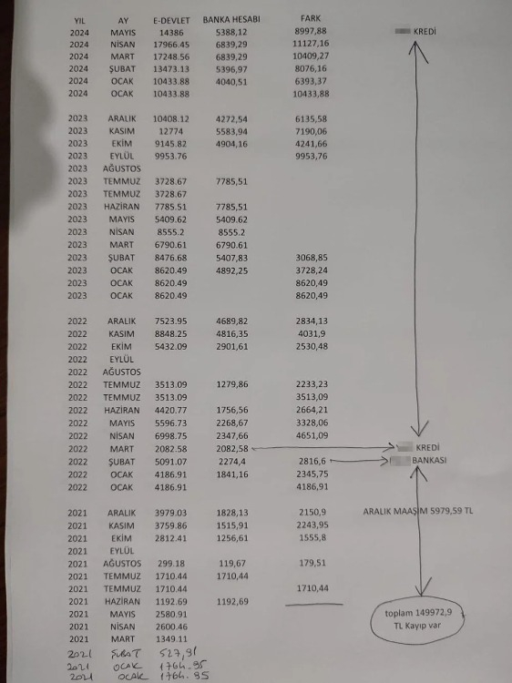 "GİTSENİZ BİLE E-DEVLET’TE YANLIŞLIK OLMUŞTUR DEYİP GÖNDERİRLER"