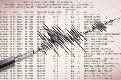 Kandilli ve AFAD'dan son dakika Bursa açıklaması: Bursa'da deprem mi oldu? Bursa deprem listesi (25 Mayıs 2024)