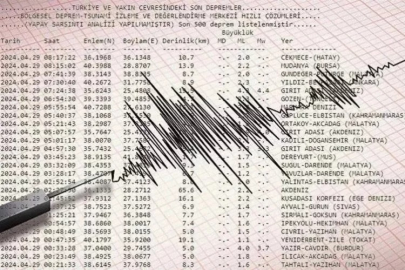 AFAD ve Kandilli'den son dakika Bursa açıklaması: Bursa'da deprem mi oldu? Bursa deprem listesi (27 Mayıs 2024)