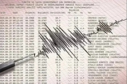 AFAD ve Kandilli'den son dakika Bursa açıklaması: Bursa'da deprem mi oldu? Bursa deprem listesi (13 Temmuz 2024)