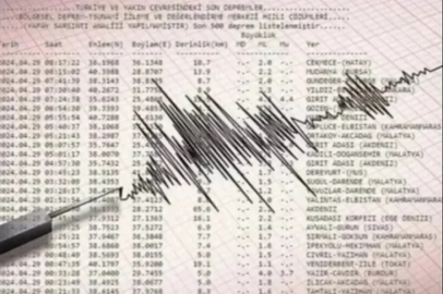 AFAD ve Kandilli'den son dakika Bursa açıklaması: Bursa'da deprem mi oldu? Bursa deprem listesi (19 Temmuz 2024)