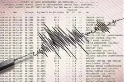 AFAD ve Kandilli'den son dakika Bursa açıklaması: Bursa'da deprem mi oldu? Bursa deprem listesi (2 Ekim 2024)