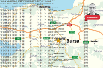 AFAD ve Kandilli duyurdu: Bursa'da gece yarısı deprem fırtınası!